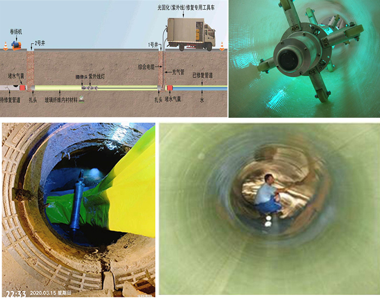 海州UV-CIPP内衬修复