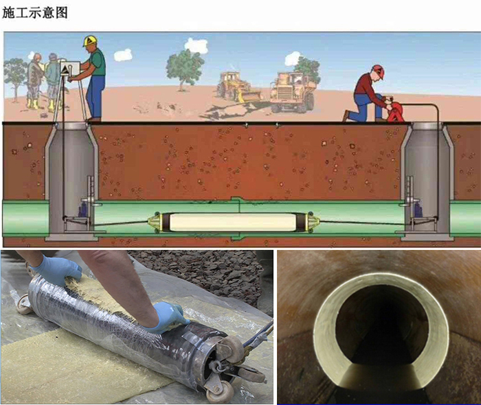 海州管道局部点状修复